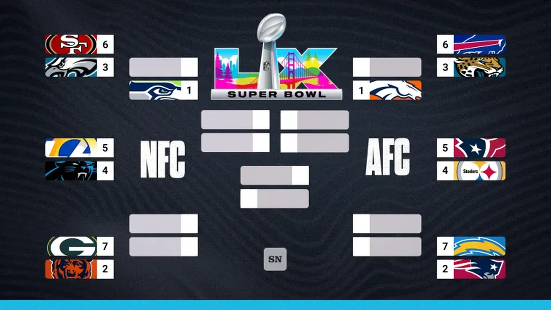NFL 2025 playoffs begin on Wild Card Weekend with an unpredictable field, as new contenders emerge and traditional powerhouses miss the postseason.
