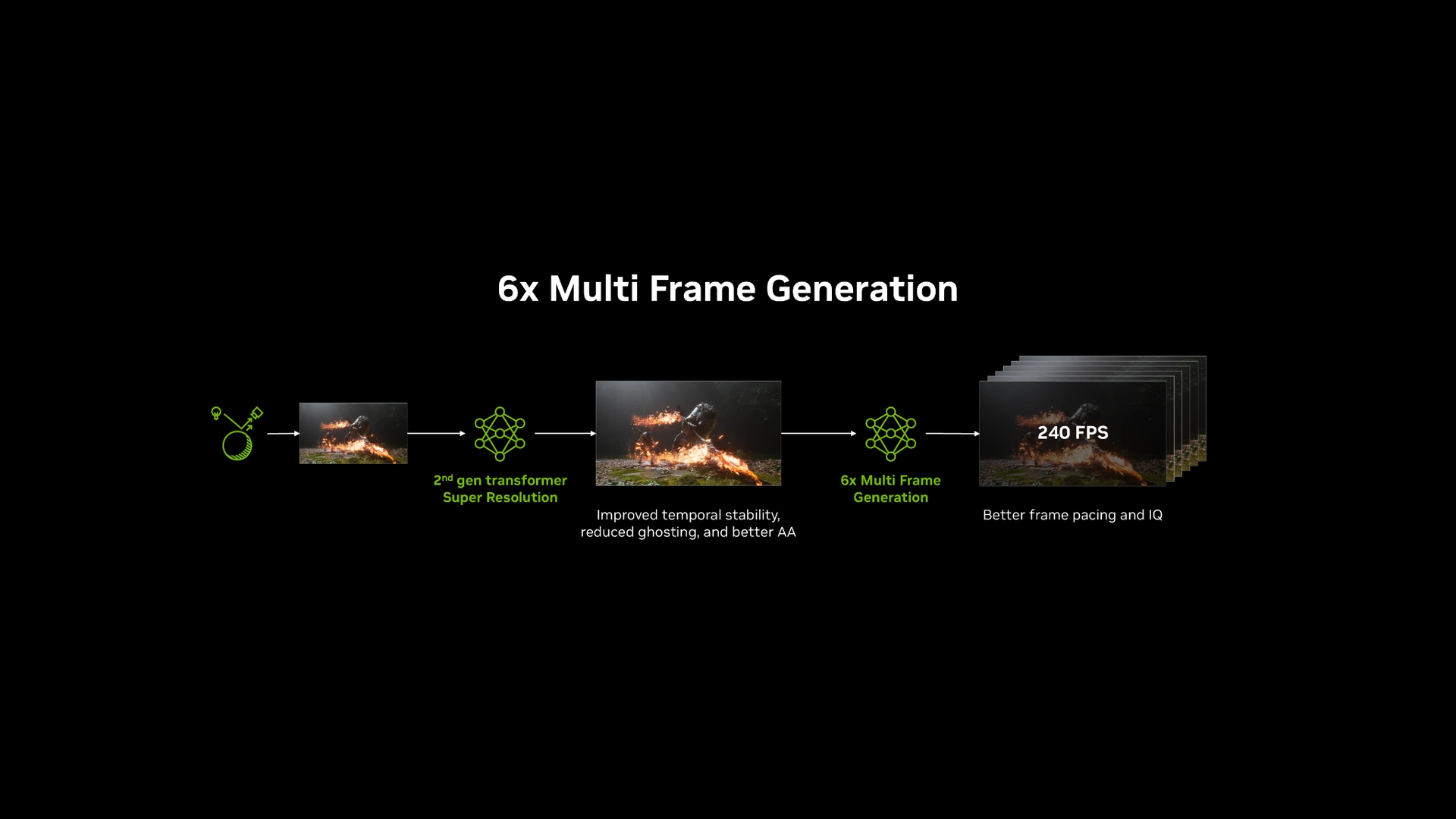 Nvidia unveils DLSS 4.5 featuring up to six times frame generation and sharper AI enhanced visuals for gaming