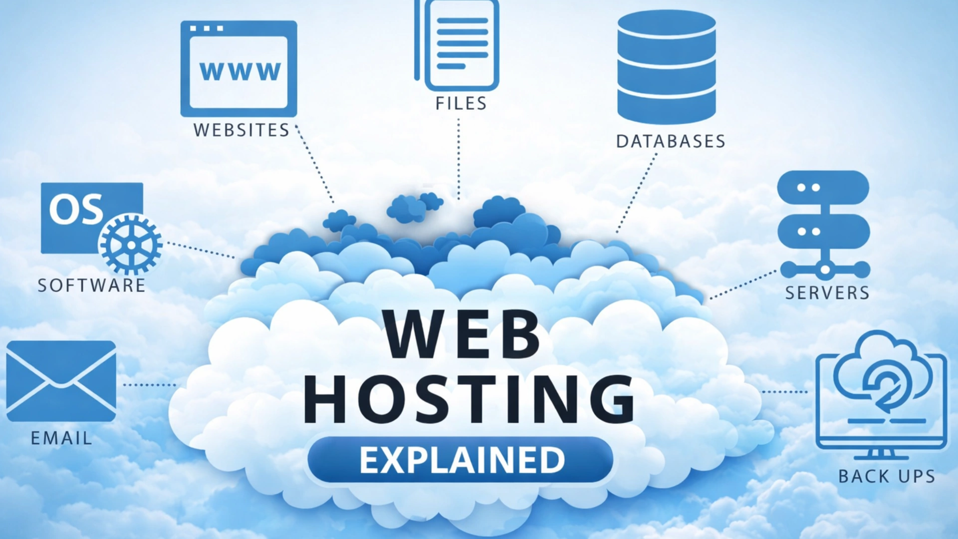 Illustration explaining how web hosting works and how websites go live on the internet using servers