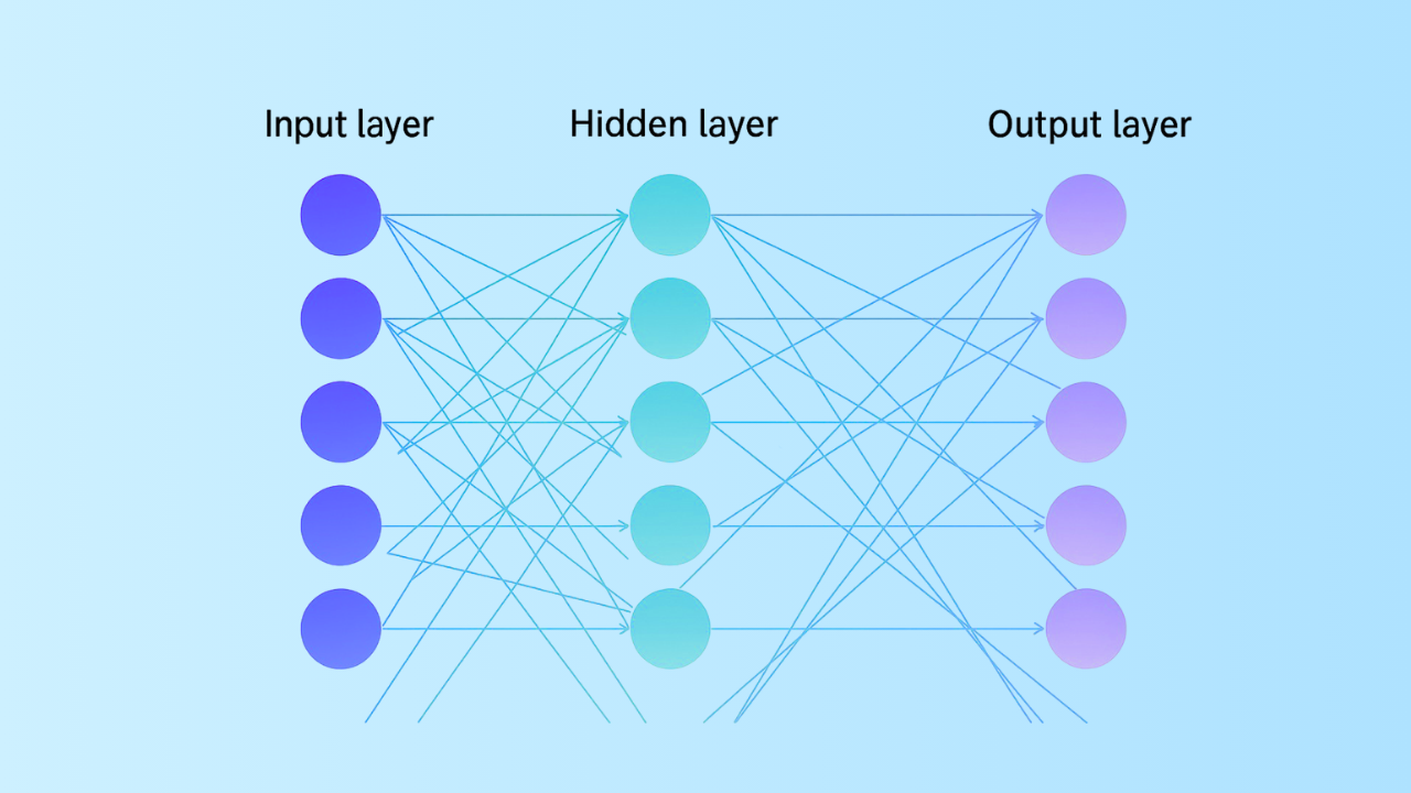 Deep Learning Layers
