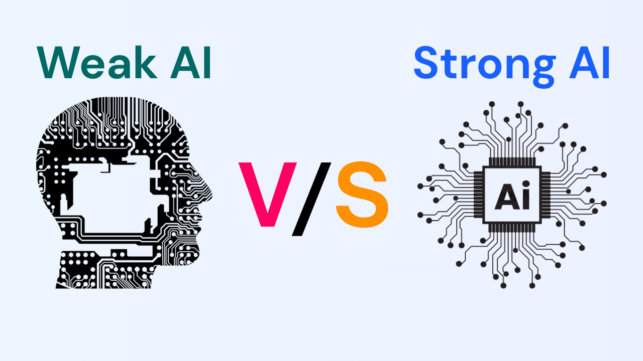 Weak AI vs Strong AI