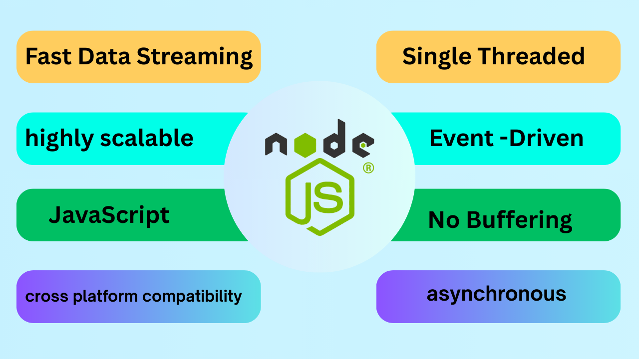 What is Node JS